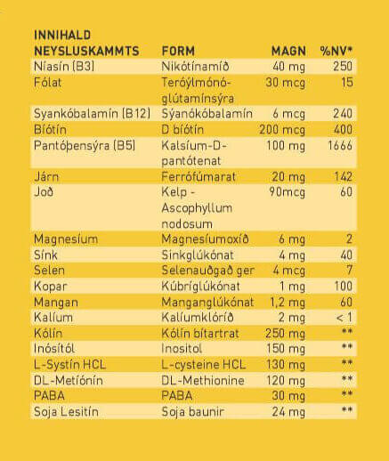 Guli miðinn hárkúr 60 innihald